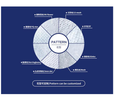 医卫领域新风向 CINTE24水刺非织造布企业引领技术创新与市场拓展